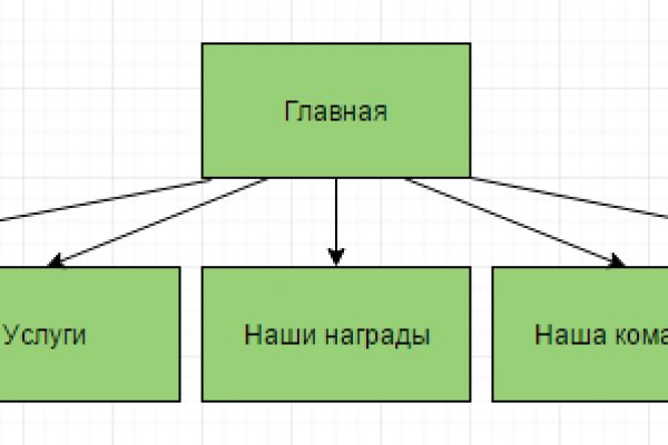 Кракен как зайти на сайт